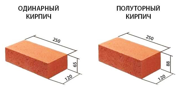 Размер кирпича красного (одинарный и полуторный)