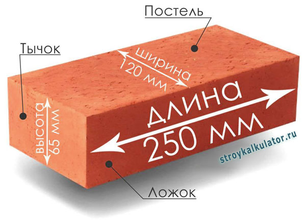 Размеры красного кирпича и название его сторон