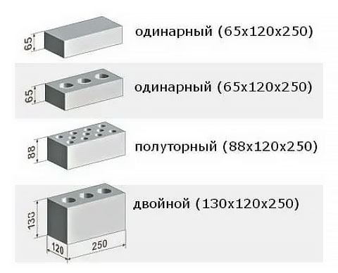 Размеры силикатного кирпича разных типов